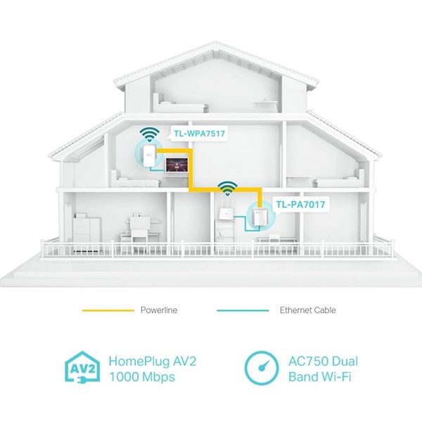 resimler/genel/TP-LINK TL-WPA7517 KIT AV1000 Gigabit Powerline ac Wi-Fi Kit