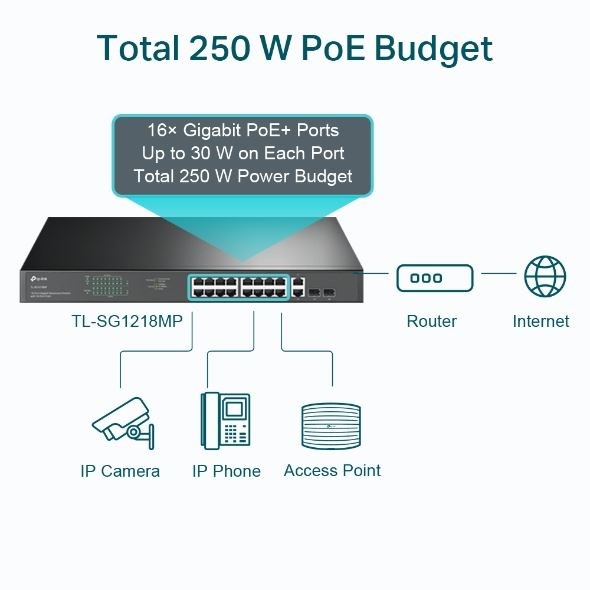 resimler/genel/TP-LINK 18-PORT 250W 16-PORT POE TL-SG1218MP GIGABIT 2X-SFP POE SWITCH