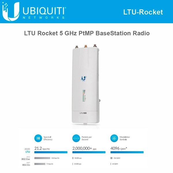 resimler/genel/UBIQUITI LTU-Rocket 5GHZ 100KM+ HARİCİ ACCESS POINT