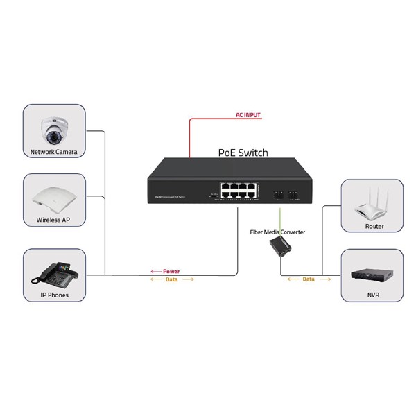 resimler/genel/ODS 8port 120w FULL PoE 08ODS-8P2S GIGABIT 2X SFP Yönetilemez Switch