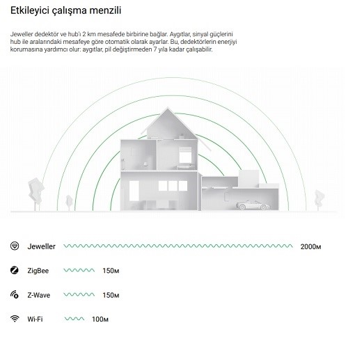resimler/genel/AJAX Starter Hub Kit Plus Kablosuz Alarm Seti Keypad Yok Set