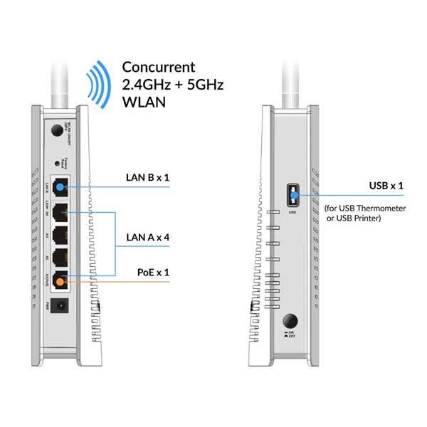 resimler/genel/DRAYTEK Vigor AP903 1200mbps AC1200 Dual Band Mesafe Genişletici Kurumsal Access Point