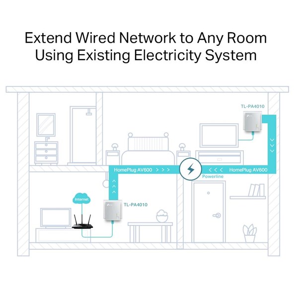 resimler/genel/TP-LINK TL-PA4010KIT 500mbps AV600 EV Ofis Tipi PowerLine Ağ Adaptörü Kutu Açık (Outlet) 2-li paket