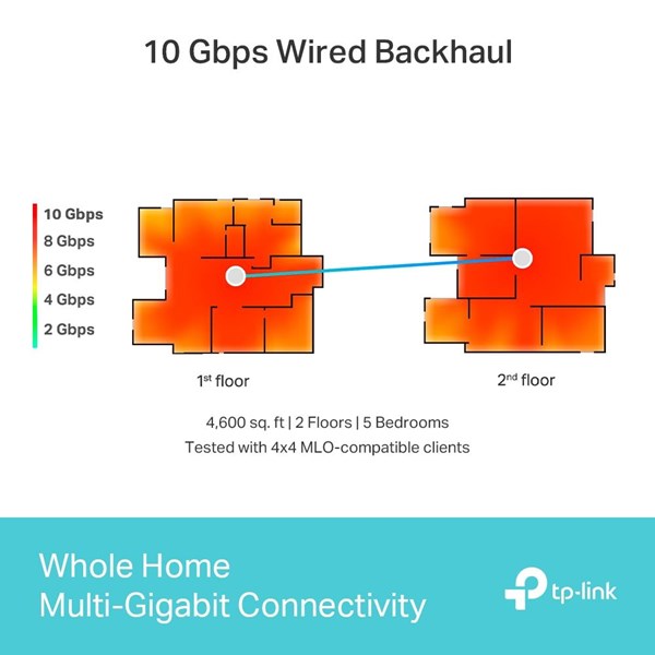 resimler/genel/TP-LINK DECO BE85 BE19000 Wifi7 Üç Bantlı Tüm Ev İçin Mesh Router