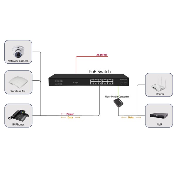 resimler/genel/ODS 16port 200w FULL PoE 08ODS-16GP2S-200 GIGABIT 2X SFP Yönetilemez Switch