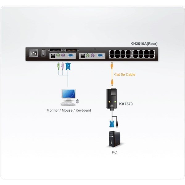 ATEN-KA7570 USB VGA KVM Adaptör