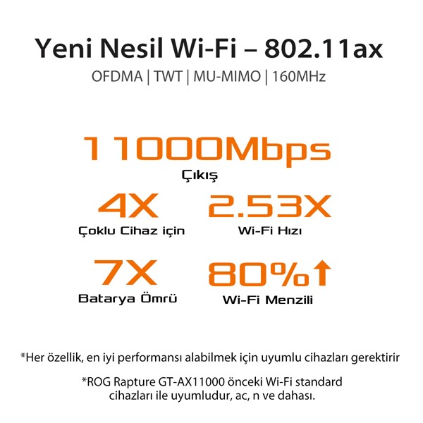 resimler/genel/ASUS ROG CAPTURE GT-AX11000 11000mbps AX11000 TRI Band EV Ofis Tipi Gaming Router