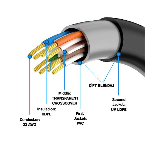 resimler/genel/S-link SL-CAT609 305m 23AWG 0.56mm CCA Double Jack GRİ+Siyah CAT6 Kablo
