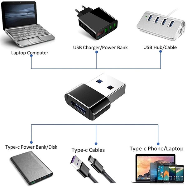 resimler/genel/Codegen USB 3.0 Erkek – Type-C USB 3.1 Dişi Çevirici Adaptör CDG-CNV91