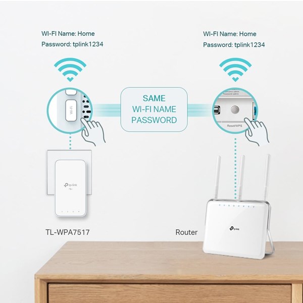 resimler/genel/TP-LINK TL-WPA7517 KIT AV1000 Gigabit Powerline ac Wi-Fi Kit
