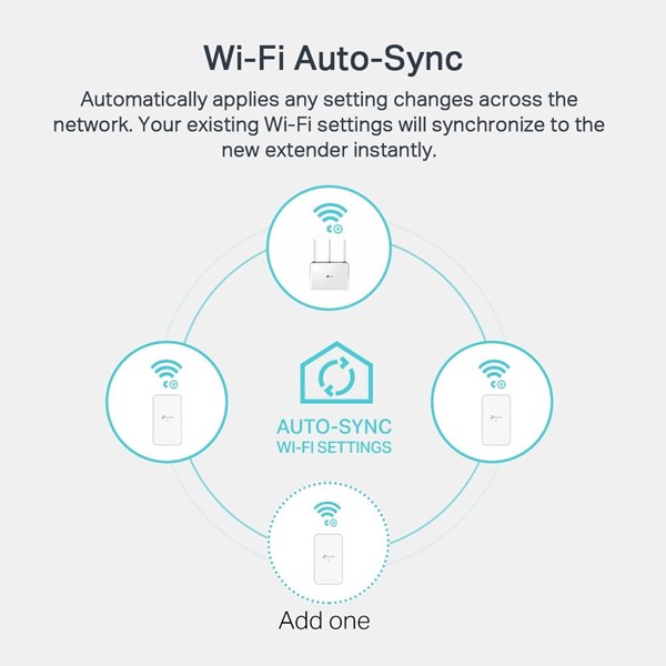 resimler/genel/TP-LINK TL-WPA7517 KIT AV1000 Gigabit Powerline ac Wi-Fi Kit