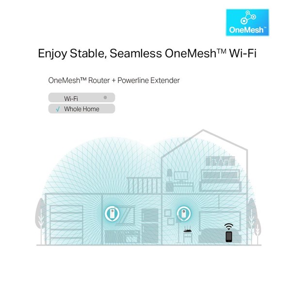 resimler/genel/TP-LINK TL-WPA8631P KIT EV Ofis Tipi PowerLine Ağ Adaptörü Kutu Açık (Outlet)