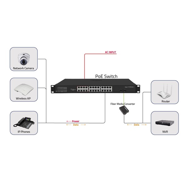 resimler/genel/ODS 24port 300w FULL PoE 08ODS-24GP2S-300 GIGABIT 2X SFP Yönetilemez Switch