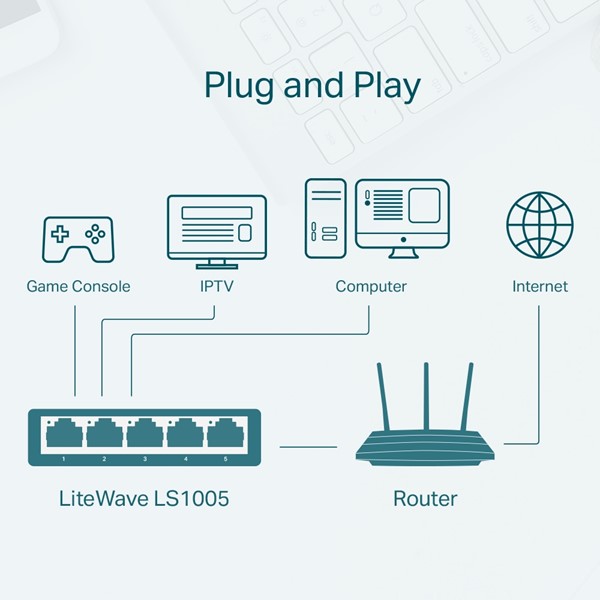 resimler/genel/TP-LINK 5port LS1005 10/100 Yönetilemez Switch Masaüstü