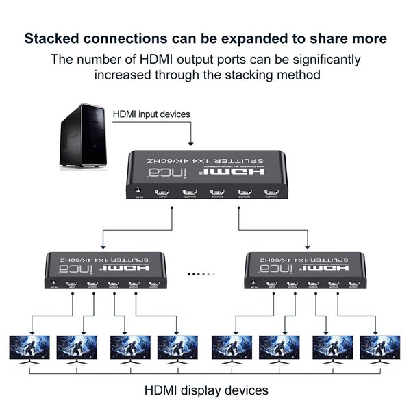 resimler/genel/INCA 1port IHSK-460 1port HDMI (giriş) 4port HDMI (çıkış) 4K-60Hz HDMI Splitter	
