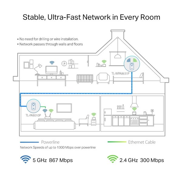 resimler/genel/TP-LINK TL-WPA8631P KIT EV Ofis Tipi PowerLine Ağ Adaptörü Kutu Açık (Outlet)