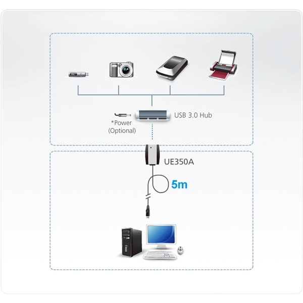 resimler/genel/Aten Ue350a-At 5 Metre Usb 3.1 Gen1 Usb Uzatıcı Kablo