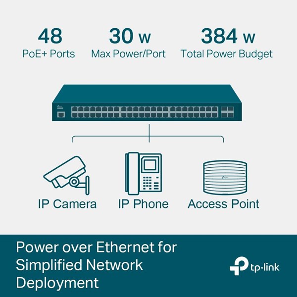 resimler/genel/TP-LINK 48port TL-SG3452P GIGABIT 4-FSP 384W 48port PoE Switch