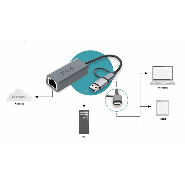 resimler/genel/INCA IUTP-01T Gigabit TYPEC-USB 3.0 Ethernet