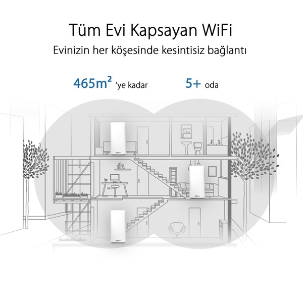 resimler/genel/ASUS ZENWIFI AC MINI CD6 AC1500 Dual Band EV Ofis Tipi Mesh Router 3-lü paket